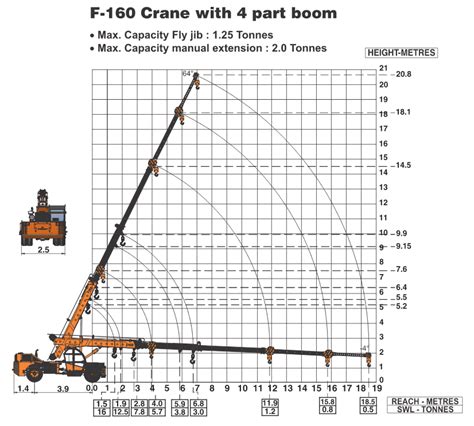 Crane Load Charts Explained Andast