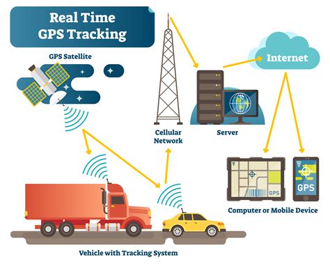 Route4mes Vehicle Tracking System Real Time Vehicle Tracking