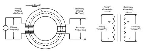 Introduction To Toroidal Transformers The Talema Group