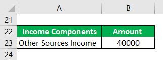 Taxable Income Formula | Calculator (Examples with Excel ...