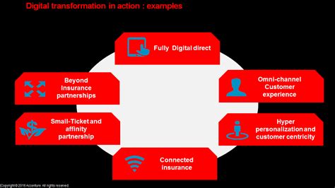 The insurance distribution directive (idd) replaces the insurance mediation directive (imd). Six new insurance distribution models are emerging as ...