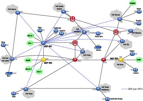 Identify Routing Types Based On Multiple Aspects Theboegis