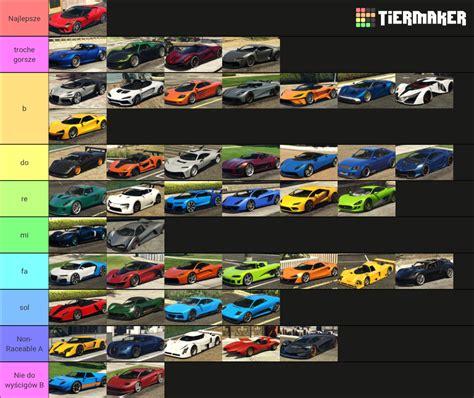 GTA V Supercars Tier List Community Rankings TierMaker