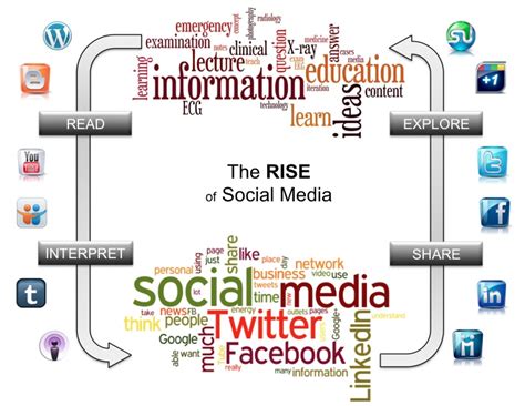 Information Creation And Value Information Literacy Rasguides At