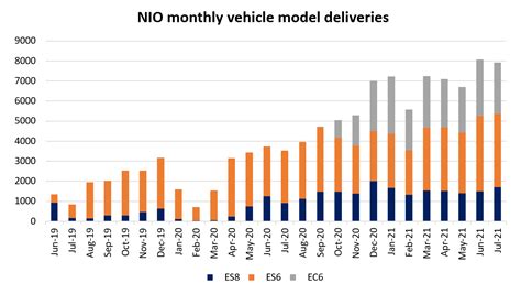 Nio share price: what to expect from q2 results