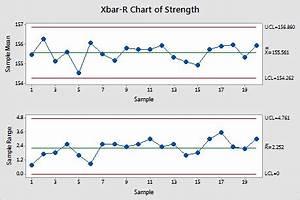 X Bar R Control Charts
