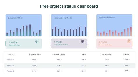 Free Project Status Dashboard