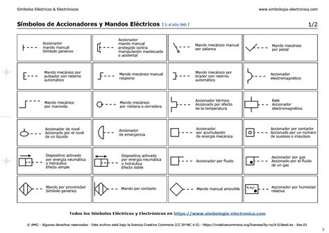 Símbolos De Accionadores Y Mandos Eléctricos Simbologia Electrica
