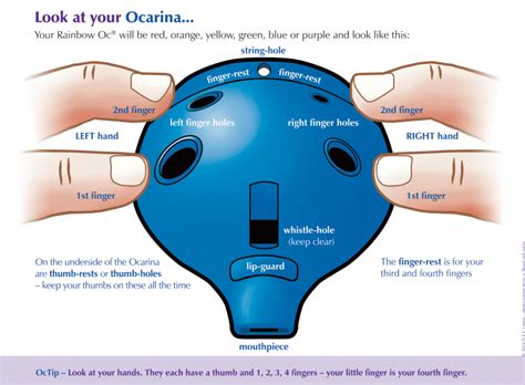 Playing Tips Ocarina Teaching Videos Ocarina Workshop
