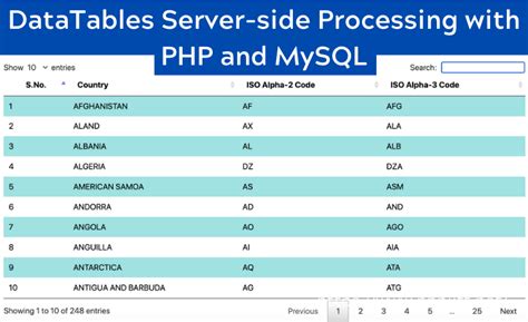 Datatables Server Side Processing With Php And Mysql Php Lift