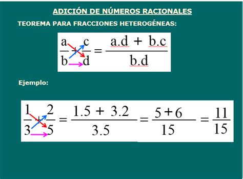 MatemÀtica TeorÍa Ejemplos Actividades Y VÍdeos Guillermo QuiÑones