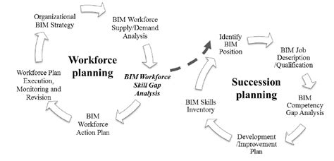 Eectiveness in many di gap analysis has drawn considerable attention in relation to service quality. Framework of proposed Workforce Planning/Succession Model ...