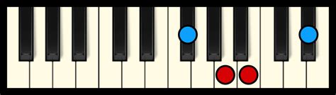 B Chord On Piano Free Chart Professional Composers