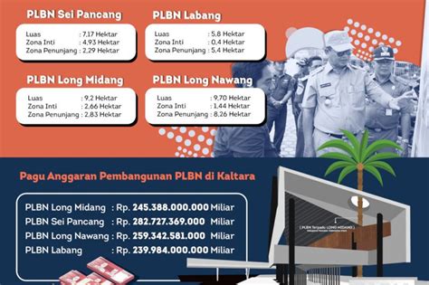 Gubernur kaltara irianto lambrie mengungkapkan pembangunan akses jalan untuk mendukung plbn diakukan sejak 2019 lalu. Tiga pos perbatasan Kaltara mulai dibangun - ANTARA News Kalimantan Utara