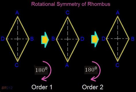 This section explains the form of these symmetry operators for pure rotational. What is the order of rotational symmetry for a rhombus? 1 ...