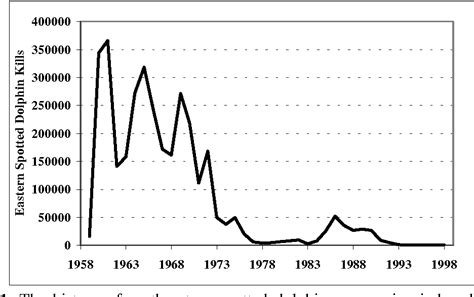 Figure 1 From Review Of Dolphin Population Dynamics Modelling 1 Report