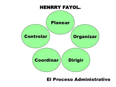 Caracteristicas Del Proceso Administrativo Segun Henry Fayol Reverasite