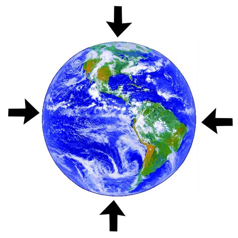 Is centre of gravity a point? - Physics Stack Exchange