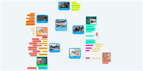 Primera Guerra Mundial 1914 1918 Mindmeister Mapa Mental