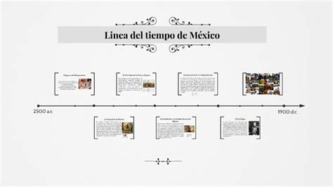 Linea Del Tiempo De México 2500 Ac 2000 By Isa Torres On Prezi Next