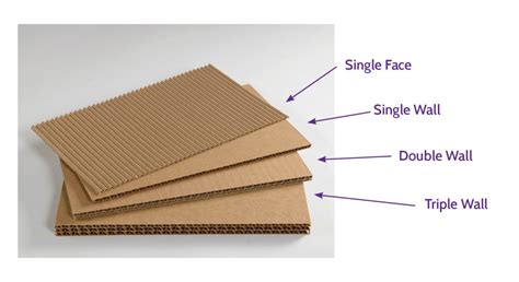 Far East Corrugated Carton Industrial Sdnbhd Corrugated Board