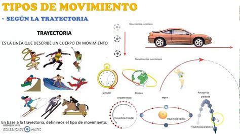 Física 2°medio Movimiento Parte 2 Trayectoria Distancia Recorrida