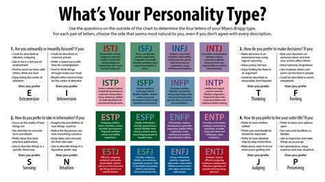 Myers Briggs Personality Test Free Online Printable Free Printable