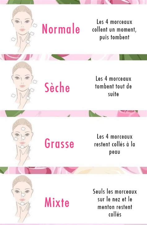 Les Différents Types De Peau • The Green Nanah