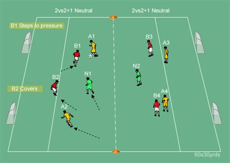 Back 4 Zonal Positioning Football Defending Functional Drills
