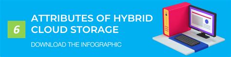 Why Your Business Should Be Implementing A Hybrid Cloud Storage