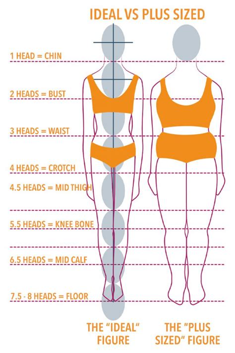 Learn How Your Body Proportions Can Affect Sewing Patterns When Making Your Own Clothes