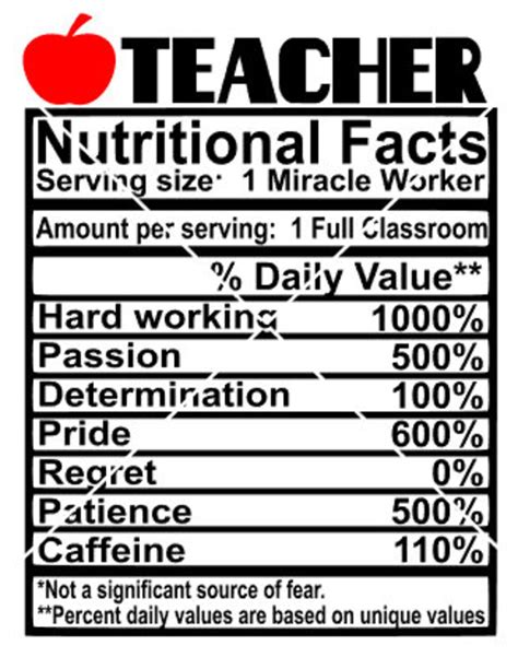 Teacher Facts Svg Etsy