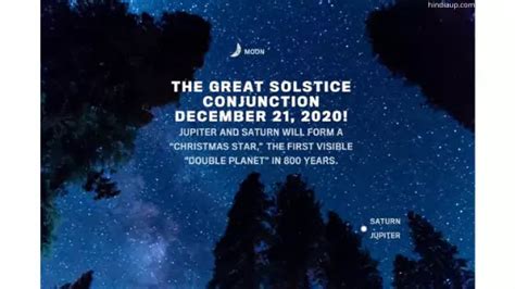 Winter Solstice Great Conjunction 21 December 2020 Hindiaup
