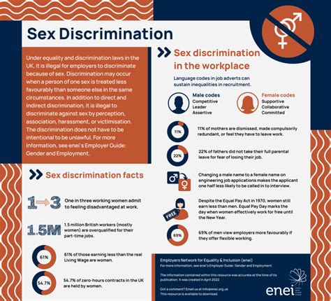 Employers Network For Equality And Inclusion Infographics Sex