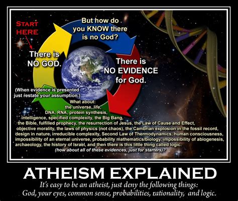 God and Logic: FREE POSTERS: Atheism Explained