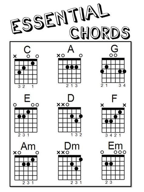 A Comprehensive Guide To Reading Guitar Chord Diagrams In Guitar Chords Basic Guitar