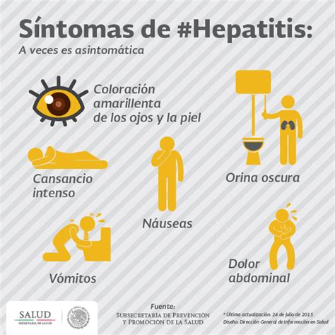 Hepatitis Definicion Tratamiento Clasificacion Y Sintomas Steemit