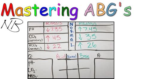 Tic Tac Toe Abgs Mastering Abgs Part 7 Youtube