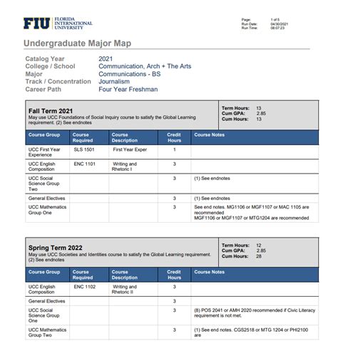 Fiu Spring 2023 Schedule - 49ers 2023 Schedule