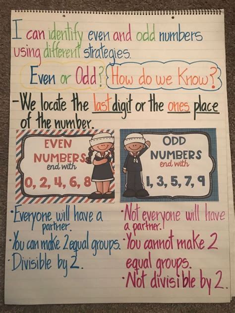Even And Odd Numbers Math Anchor Charts Odd Numbers Anchor Charts