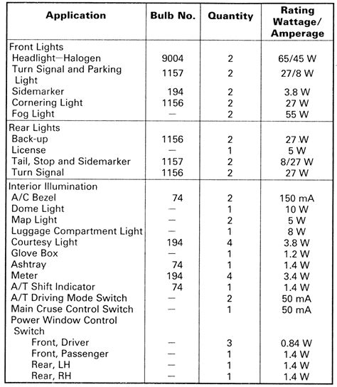 Gmc Sierra Light Bulb Chart