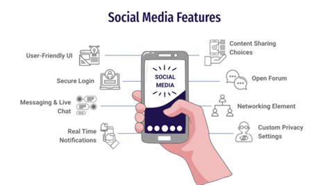 How To Make A Social Media App A Comprehensive Guide