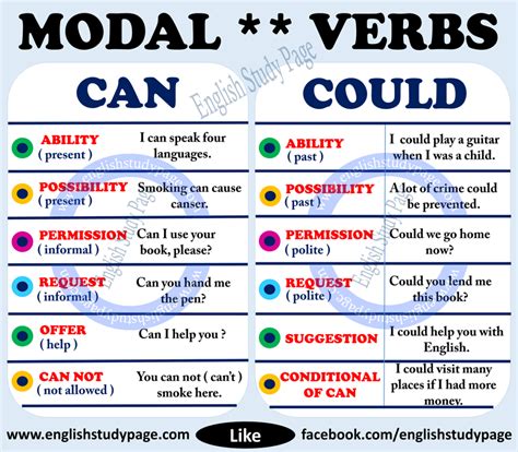 Modal Verbs Can Or Could English Study Page English Verbs Learn