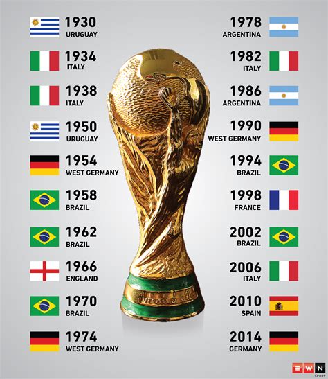 Lista 98 Imagen De Fondo Iconos De La Fifa World Cup Alta Definición
