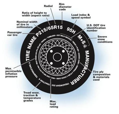 Basic Tire Information Engineering Discoveries Canadian English