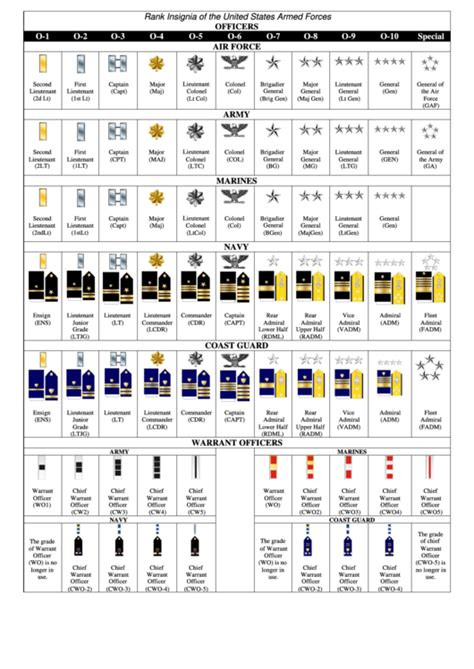 Top 6 Military Rank Charts Free To Download In Pdf Format