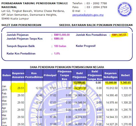 Check spelling or type a new query. Asb Loan and Money Minded: Kalkulator PTPTN