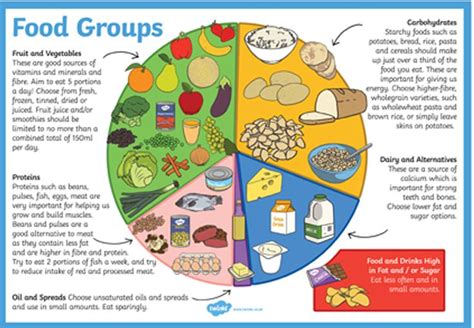 Eat Well Display Poster Healthy Eating Posters Group Meals