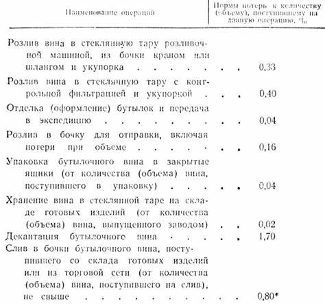 Сколько вина при диете
