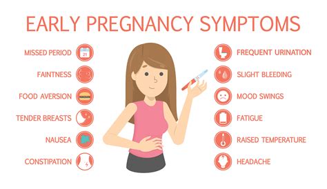 Pregnancy Symptoms Chart